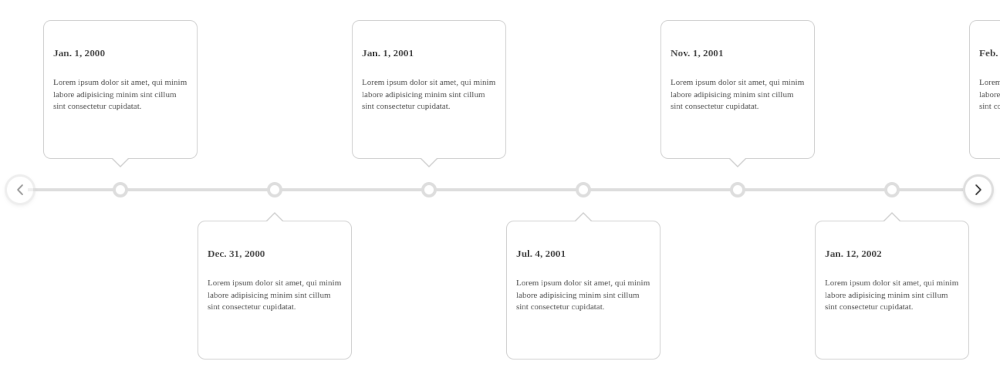 Bare Bones HTML Timeline